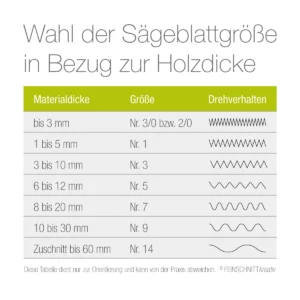 wahl-der-saegeblattgroesse-tabelle