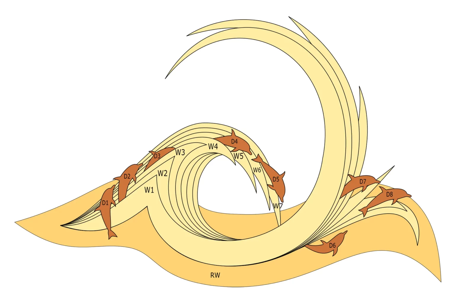 07-01a-die-grosse-ozeanwelle-wanddeko-laubsaege-dekupiersaege-vorlage-skizze-delfine