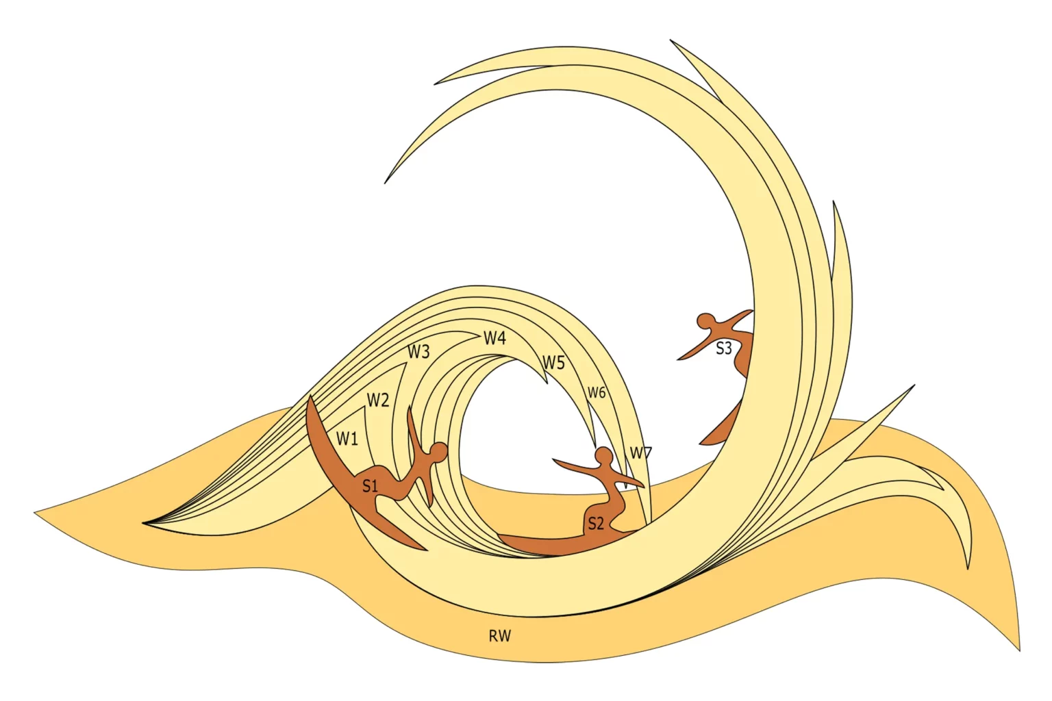 07-01c-die-grosse-ozeanwelle-wanddeko-laubsaege-dekupiersaege-vorlage-skizze-surfer